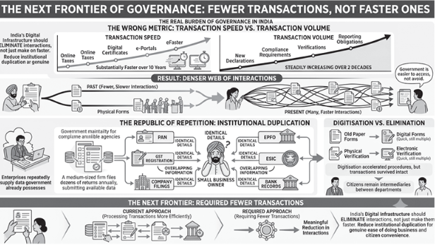 The Tyranny of Transactions: The state that never sops asking