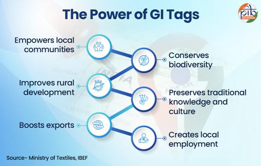 GI Tags: Scaling Traditional Wealth into Global Brands