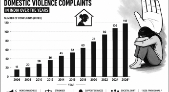 How India’s Domestic Violence Laws Evolved