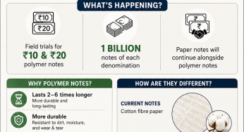 From Cotton Paper to Polymer Notes: Why India’s Currency Is Changing Again