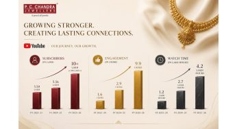 P.C. Chandra Jewellers Crosses One Million YouTube Subscribers, Building One of India’s Largest Digital Communities for a Jewellery Brand
