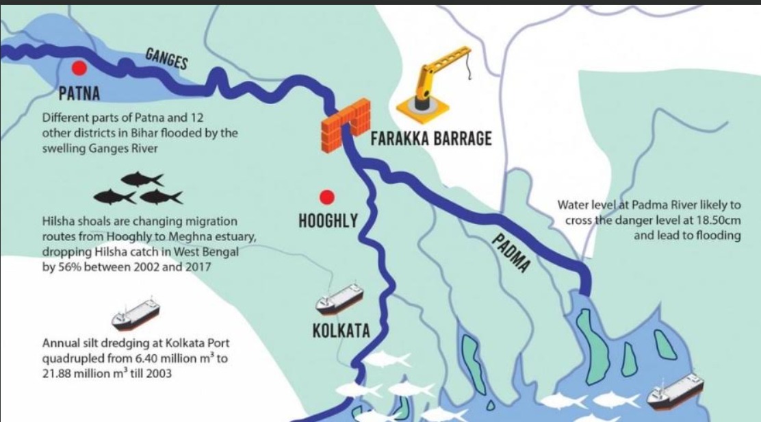 When the Ganga became a question of power